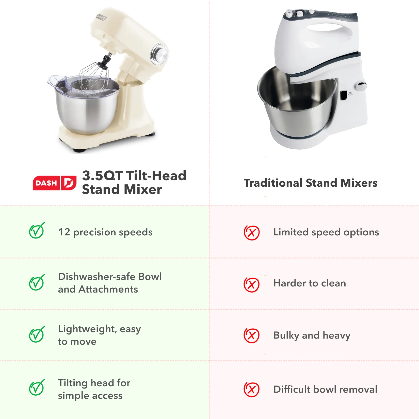 3.5 Qt Tilt Head Stand Mixer - Image 15