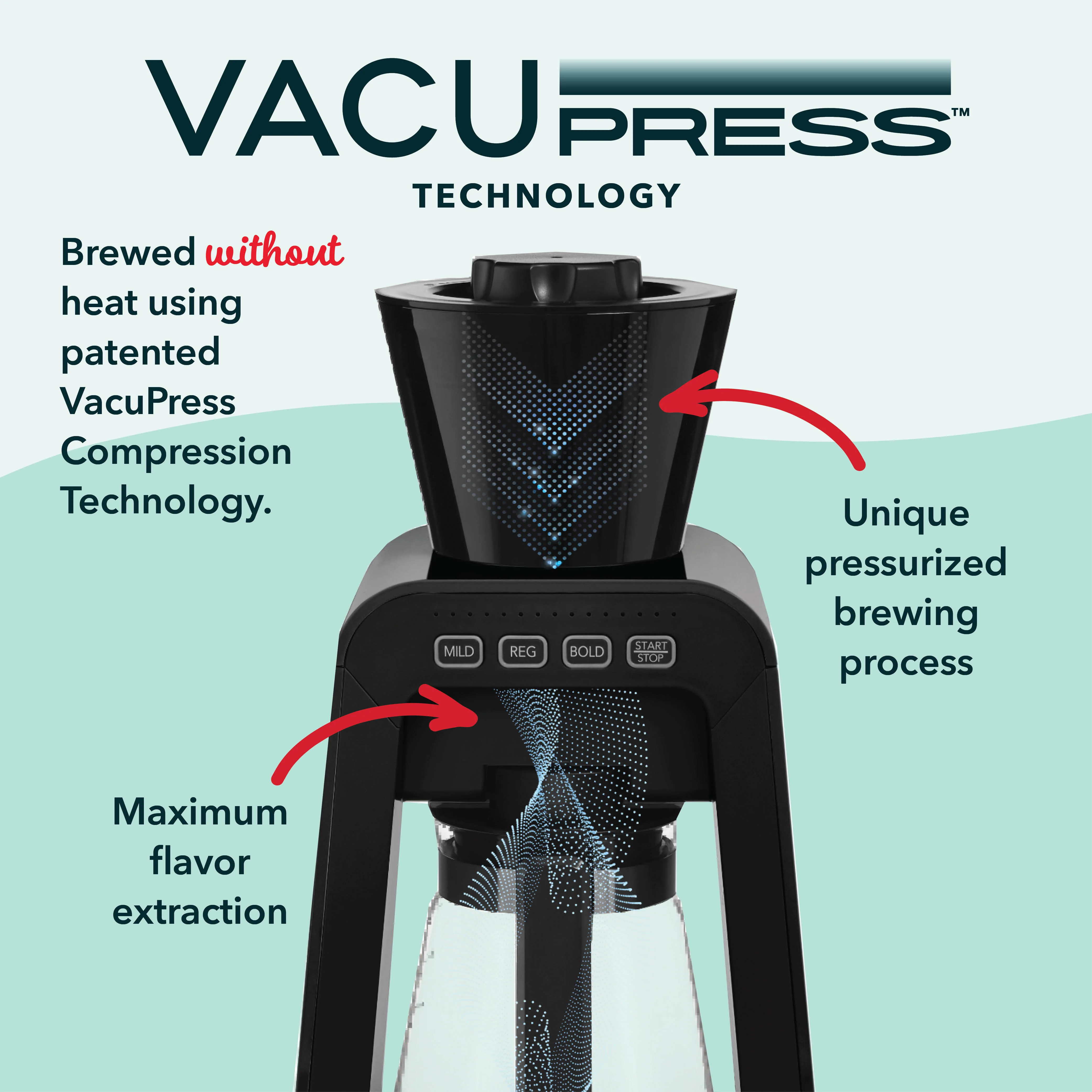 Rapid Cold Brew Coffee Maker - Image 7