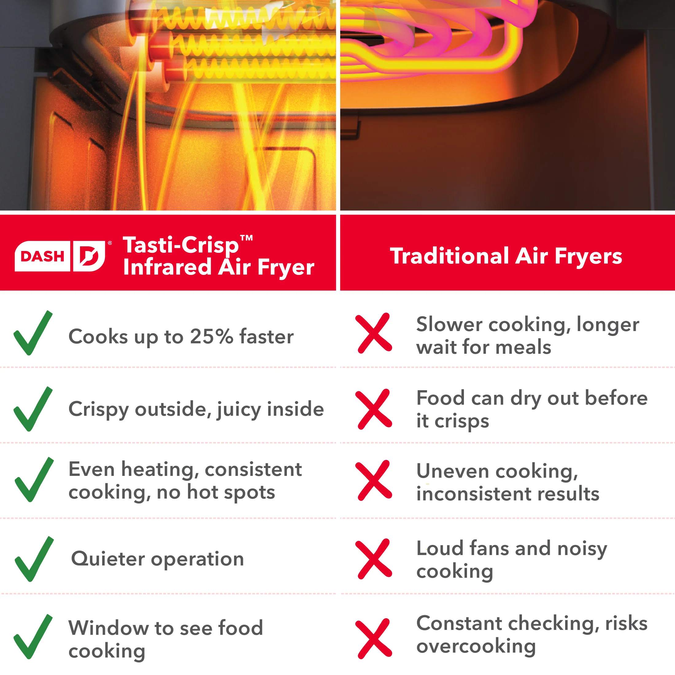 Tasti-Crisp™ Infrared Digital Air Fryer - Image 18